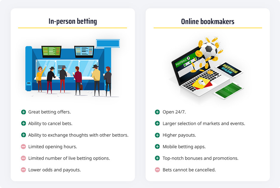 People betting at a land-based sportsbook, a computer with a betting site and a list of pros and cons of online betting