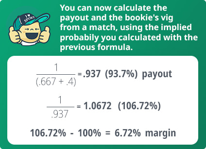 The formula for calculating the payout rate of the player